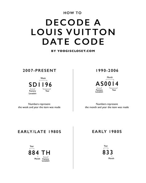 codigo louis vuitton|louis vuitton date code check.